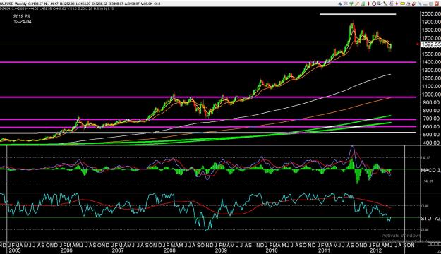 Click to Enlarge

Name: gold 3 .jpg
Size: 462 KB