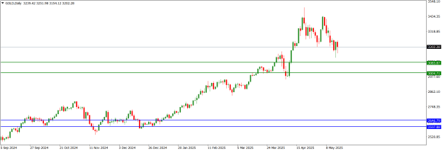 Click to Enlarge

Name: GOLDDaily.png
Size: 12 KB