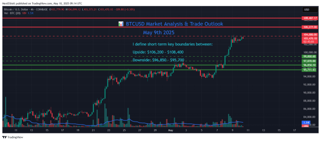 Click to Enlarge

Name: BTCUSD_2025-05-10_15-14-47.png
Size: 55 KB