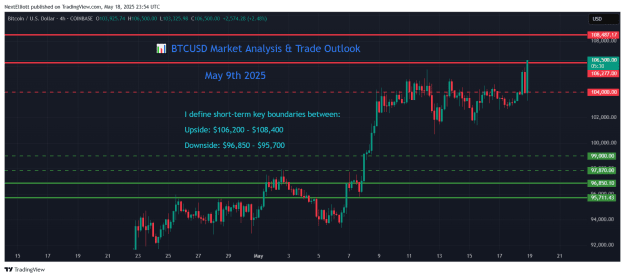 Click to Enlarge

Name: BTCUSD_2025-05-19_05-54-28.png
Size: 44 KB