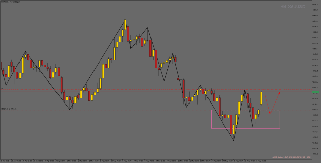 Click to Enlarge

Name: XAUUSDH4.png
Size: 16 KB
