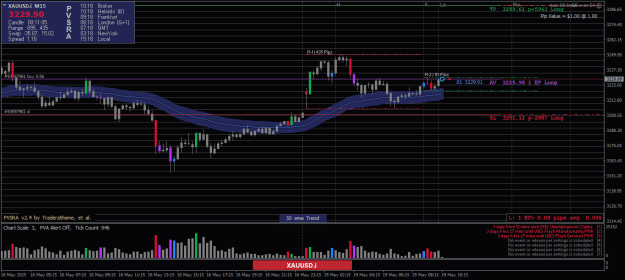 Click to Enlarge

Name: XAUUSD.iM15-19052025-1.png
Size: 23 KB