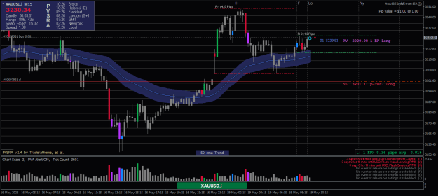 Click to Enlarge

Name: XAUUSD.iM15-19052025-2.png
Size: 25 KB