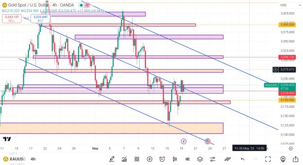 Click to Enlarge

Name: Screenshot_2025-05-19-13-42-25-038_com.tradingview.tradingviewapp-edit.jpg
Size: 952 KB