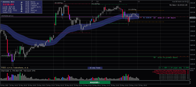 Click to Enlarge

Name: XAUUSD.iM15-19052025-T3-2.png
Size: 25 KB