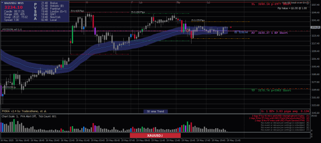 Click to Enlarge

Name: XAUUSD.iM15.png
Size: 25 KB