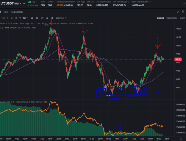 Click to Enlarge

Name: ltc.PNG
Size: 75 KB