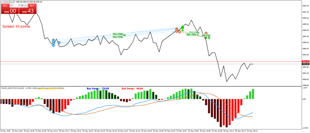 Click to Enlarge

Name: XAUAUD.aM1.png
Size: 25 KB