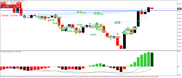 Click to Enlarge

Name: XAUUSD.aM5.png
Size: 25 KB