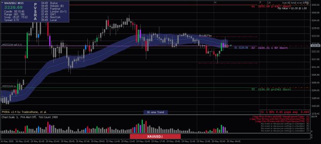 Click to Enlarge

Name: XAUUSD.iM1-20052025-1.png
Size: 24 KB