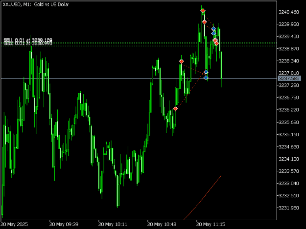 Click to Enlarge

Name: XAUUSDM1 sell.png
Size: 8 KB