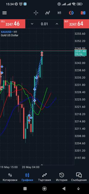 Click to Enlarge

Name: Screenshot_2025-05-20-15-34-34-596_net.metaquotes.metatrader5.jpg
Size: 589 KB