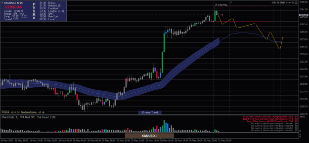 Click to Enlarge

Name: XAUUSD.iM15.png
Size: 21 KB
