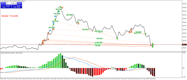 Click to Enlarge

Name: XAUUSD.aM1.png
Size: 25 KB