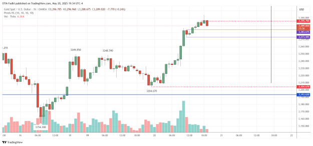 Click to Enlarge

Name: XAUUSD_2025-05-20_19-34-23.png
Size: 32 KB
