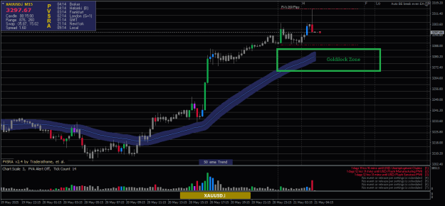 Click to Enlarge

Name: XAUUSD.iM15.png
Size: 21 KB