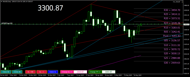 Click to Enlarge

Name: XAUUSDDaily.png
Size: 28 KB
