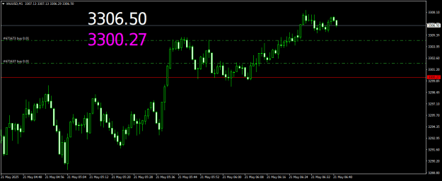 Click to Enlarge

Name: XAUUSDM1.png
Size: 15 KB