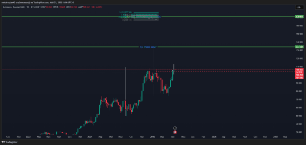 Click to Enlarge

Name: BTCUSD_2025-05-21_16-06-45.png
Size: 25 KB