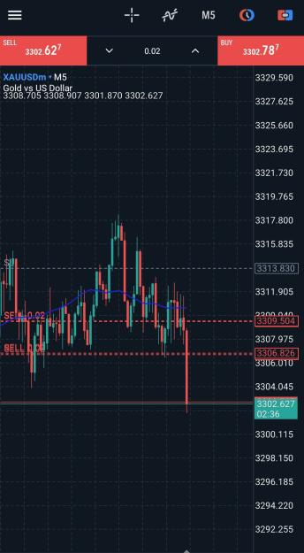 Click to Enlarge

Name: Screenshot_20250521_202246_MetaTrader 5.jpg
Size: 524 KB