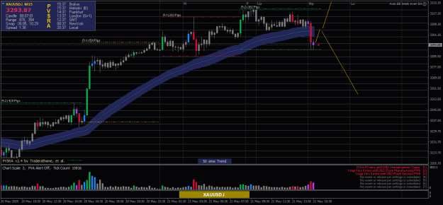 Click to Enlarge

Name: XAUUSD.iM152.png
Size: 23 KB