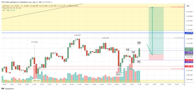 Click to Enlarge

Name: XAUUSD_2025-05-21_11-13-32.png
Size: 42 KB