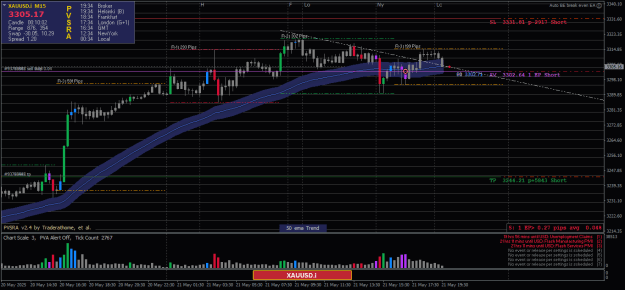 Click to Enlarge

Name: XAUUSD.iM15-21052025-3.png
Size: 25 KB