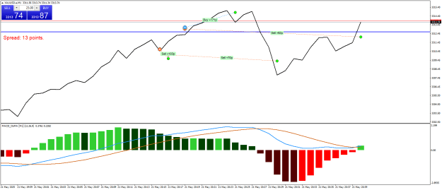 Click to Enlarge

Name: XAUUSD.aM1t.png
Size: 18 KB