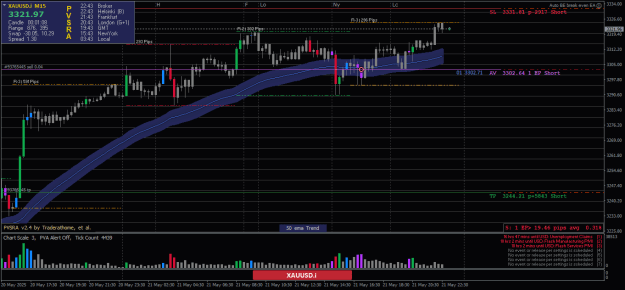 Click to Enlarge

Name: XAUUSD.iM15-21052025-3.png
Size: 25 KB