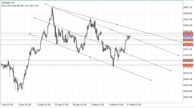 Click to Enlarge

Name: Screenshot_2025-05-22-01-37-27-074_net.metaquotes.metatrader4-edit.jpg
Size: 855 KB