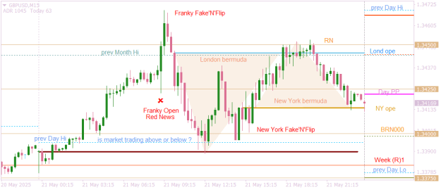 Click to Enlarge

Name: GBPUSDM15 aligns with USDJPY and GBPJPY.png
Size: 16 KB