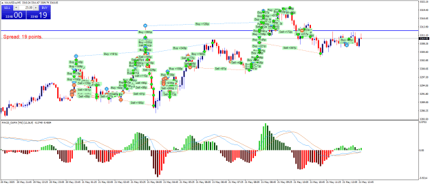 Click to Enlarge

Name: XAUUSD.aM5.png
Size: 36 KB
