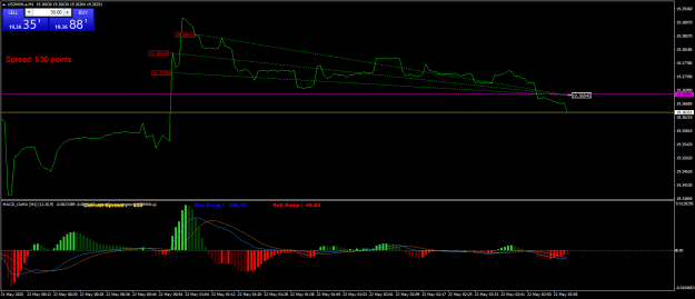 Click to Enlarge

Name: USDMXN.aM1.png
Size: 21 KB