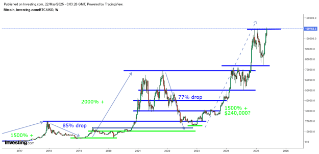 Click to Enlarge

Name: BTC onwards.png
Size: 21 KB