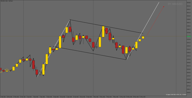 Click to Enlarge

Name: XAUUSDDaily.png
Size: 18 KB