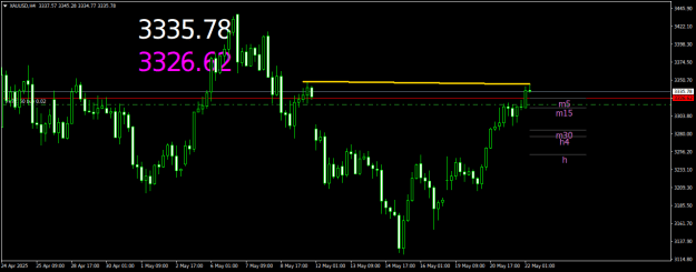 Click to Enlarge

Name: XAUUSDH4.png
Size: 16 KB