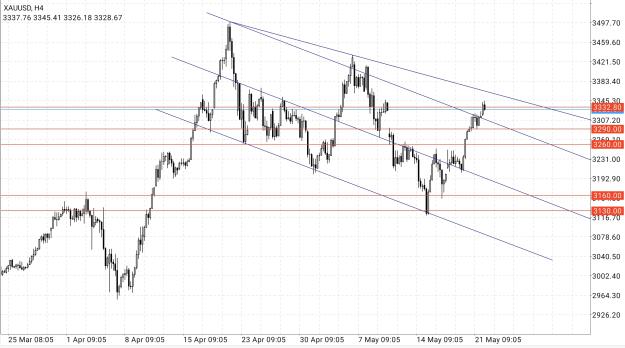 Click to Enlarge

Name: Screenshot_2025-05-22-11-24-49-564_net.metaquotes.metatrader4-edit.jpg
Size: 862 KB