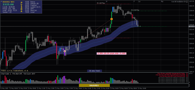 Click to Enlarge

Name: XAUUSD.iM15-21052025-2.png
Size: 23 KB