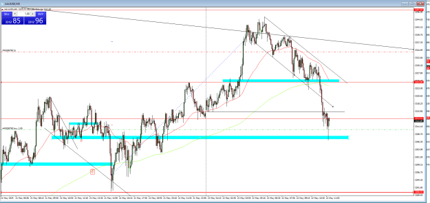 Click to Enlarge

Name: gold 2205.PNG
Size: 35 KB