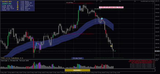 Click to Enlarge

Name: XAUUSD.iM15-22052025-2.png
Size: 24 KB