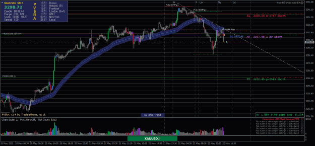 Click to Enlarge

Name: XAUUSD.iM1-22052025-2-1.png
Size: 28 KB