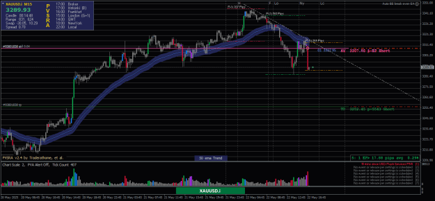Click to Enlarge

Name: XAUUSD.iM1-22052025-2-2.png
Size: 27 KB