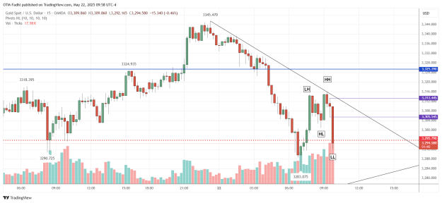 Click to Enlarge

Name: XAUUSD_2025-05-22_09-58-20.png
Size: 40 KB