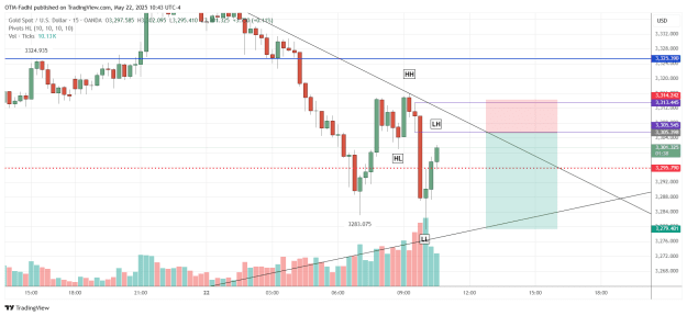 Click to Enlarge

Name: XAUUSD_2025-05-22_10-43-22.png
Size: 38 KB