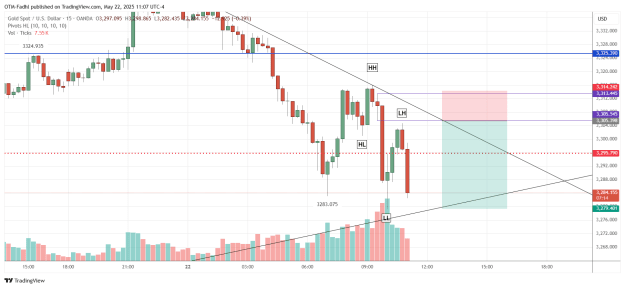 Click to Enlarge

Name: XAUUSD_2025-05-22_11-07-46.png
Size: 38 KB