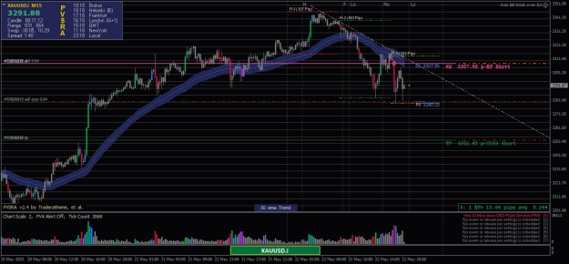 Click to Enlarge

Name: XAUUSD.iM1-22052025-2-3.png
Size: 28 KB