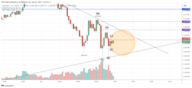 Click to Enlarge

Name: XAUUSD_2025-05-22_11-54-17.png
Size: 40 KB