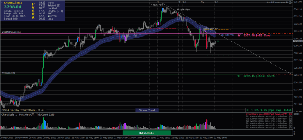 Click to Enlarge

Name: XAUUSD.iM1-22052025-2-4.png
Size: 27 KB
