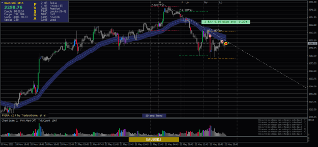 Click to Enlarge

Name: XAUUSD.iM1-22052025-2-5.png
Size: 25 KB