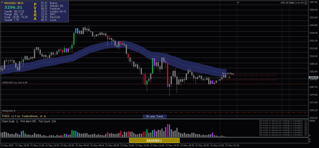 Click to Enlarge

Name: XAUUSD.iM15.png
Size: 20 KB